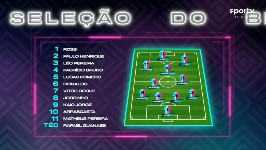 Seleção do Brasileirão 2025: Flamengo e Cruzeiro dominam escalação com destaques individuais e desempenho coletivo News 5268 1765274861