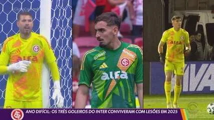 Elenco do Inter 2026: Conheça a Situação Contratual de Cada Jogador do Colorado